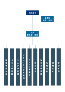 2026年9月7日時点組織図